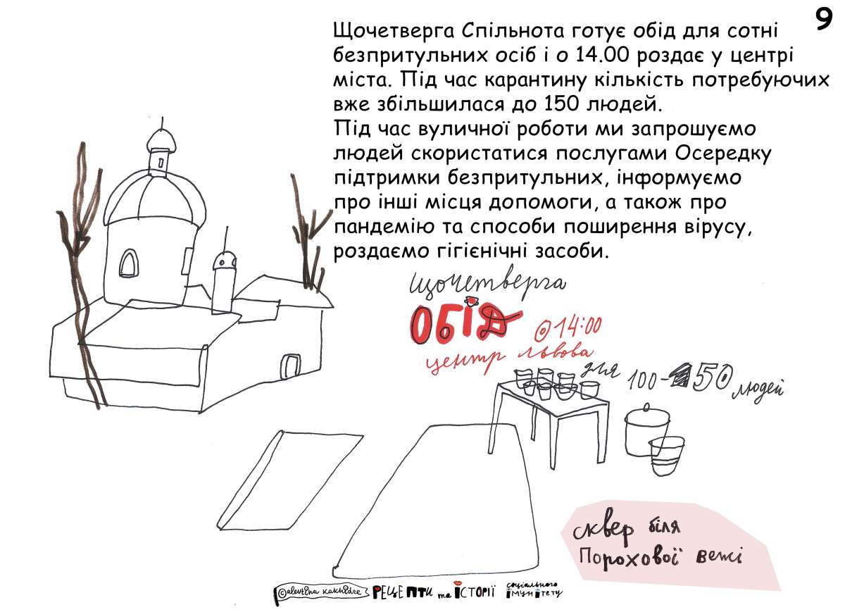 Щочетверга Спільнота готує обід для сотні безпритульних осіб і о 14.00 роздає у центрі міста. Під час карантину кількість потребуючих вже збільшилася до 150 людей. Під час вуличної роботи ми запрошуємо людей скористатися послугами Осередку підтримки безпритульних, інформуємо про інші місця допомоги, а також про пандемію і способи поширення вірусу, роздаємо гігієнічні засоби.