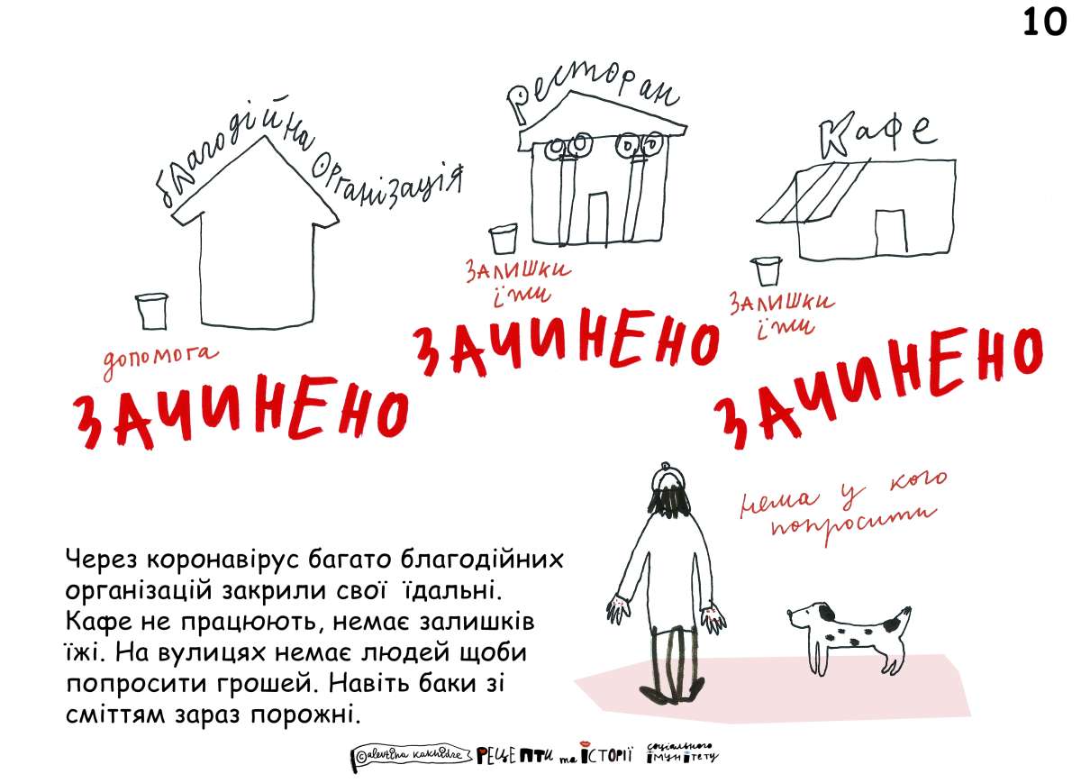 Через коронавірус багато благодійних організацій закрили свої їдальні. Кафе не працюють, немає залишків їжі. На вулицях немає людей щоби попросити грошей. Навіть баки зі сміттям зараз порожні.